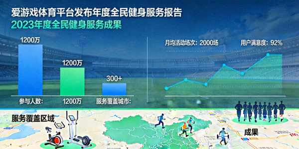 爱游戏体育平台发布年度全民健身服务报告 - 展示数据图表与成果